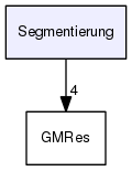 Segmentierung