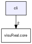 cli