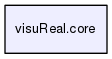 visuReal.core